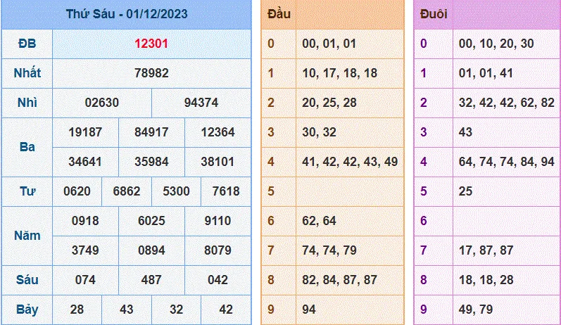 soi cau xsmb 2-12-2023